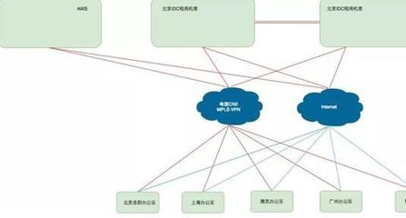 企業(yè)網(wǎng)絡(luò)設(shè)計(jì)與服務(wù) 六個(gè)核心案例深度解析