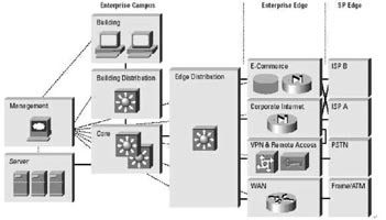 面向企業(yè)網絡的安全藍圖_安全測試_領測軟件測試網