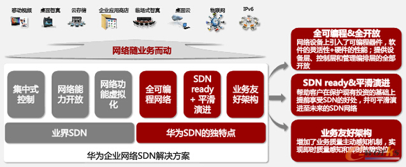 軟件定義網絡技術解析與企業(yè)網絡服務選型參考